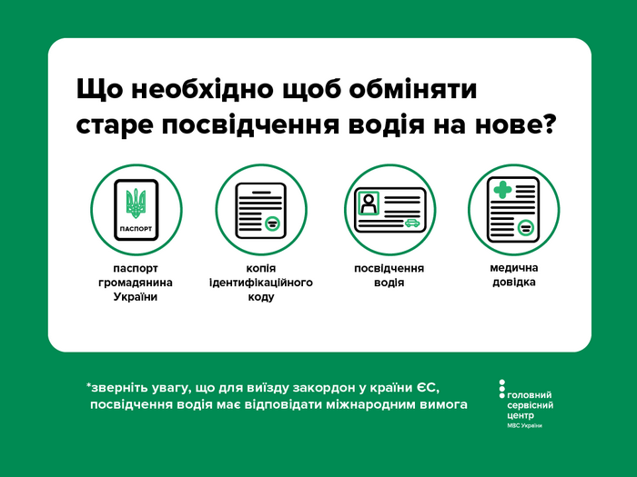 Що необхідно для подорожі за кордон на автівці?, фото-2 Що необхідно для подорожі за кордон на автівці?, фото-2