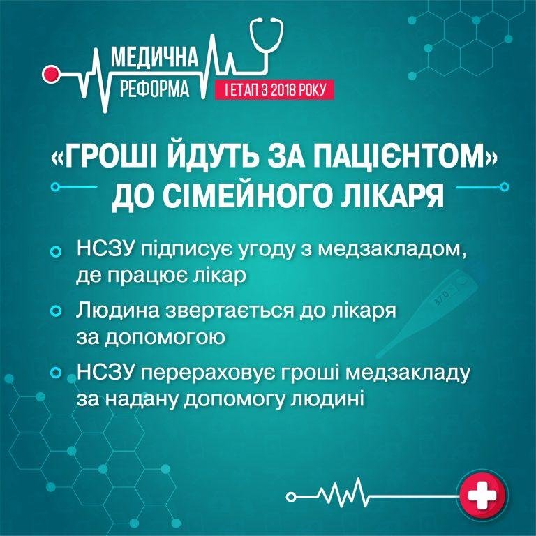 Чого очікувати кам'янчанам у 2018 році від Медичної реформи, фото-2 Чого очікувати кам'янчанам у 2018 році від Медичної реформи, фото-2