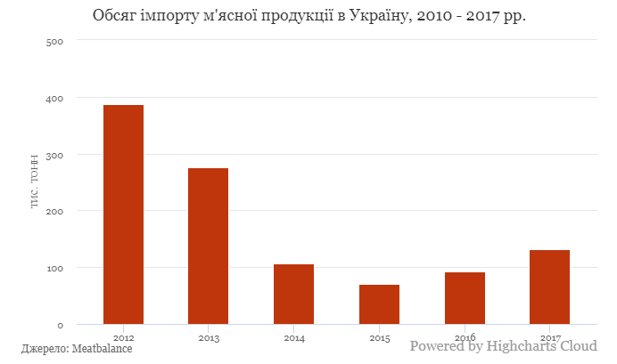Священна тварина. Куди в Україні поділися корови?, фото-4 Священна тварина. Куди в Україні поділися корови?, фото-4