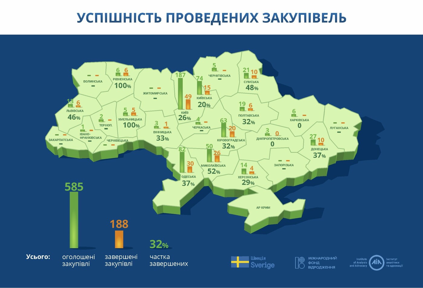 Бюджетні установи Хмельниччини почали заощаджувати на комун..., фото-1 Бюджетні установи Хмельниччини почали заощаджувати на комунальних послугах, фото-1