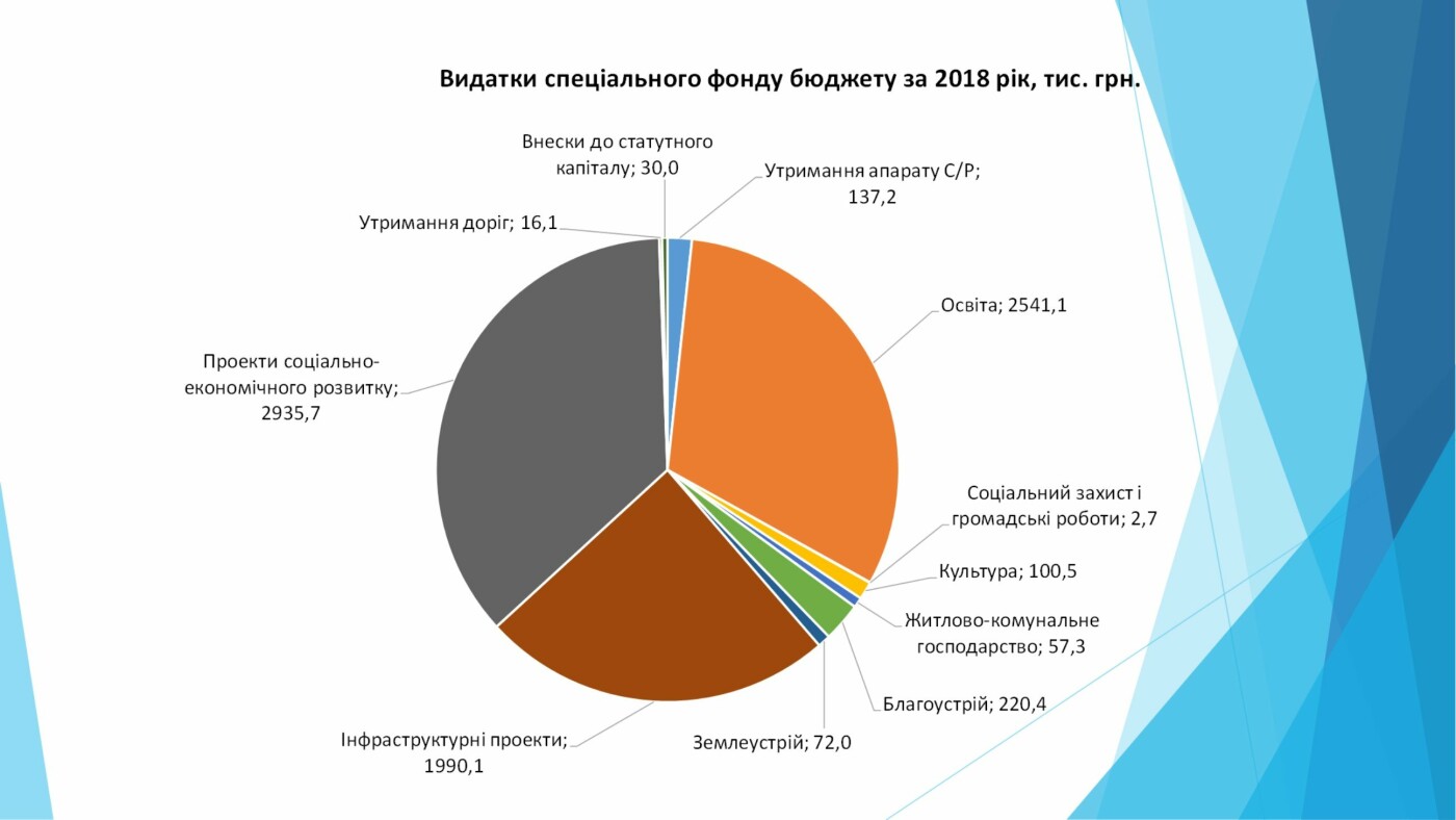 Річний звіт виконаних робіт голови Староушицької селищної р..., фото-3 Річний звіт виконаних робіт голови Староушицької селищної ради Анатолія Тимчука, фото-3