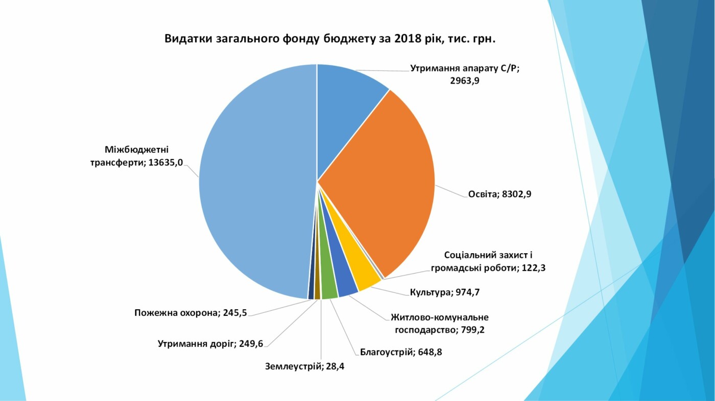 Річний звіт виконаних робіт голови Староушицької селищної р..., фото-2 Річний звіт виконаних робіт голови Староушицької селищної ради Анатолія Тимчука, фото-2