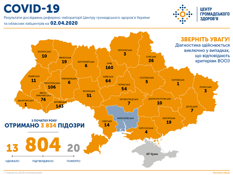 Ситуація із коронавірусною інфекцією у Кам'янці-Подільськом..., фото-1 Ситуація із коронавірусною інфекцією у Кам'янці-Подільському та районі станом на 2 квітня, фото-1