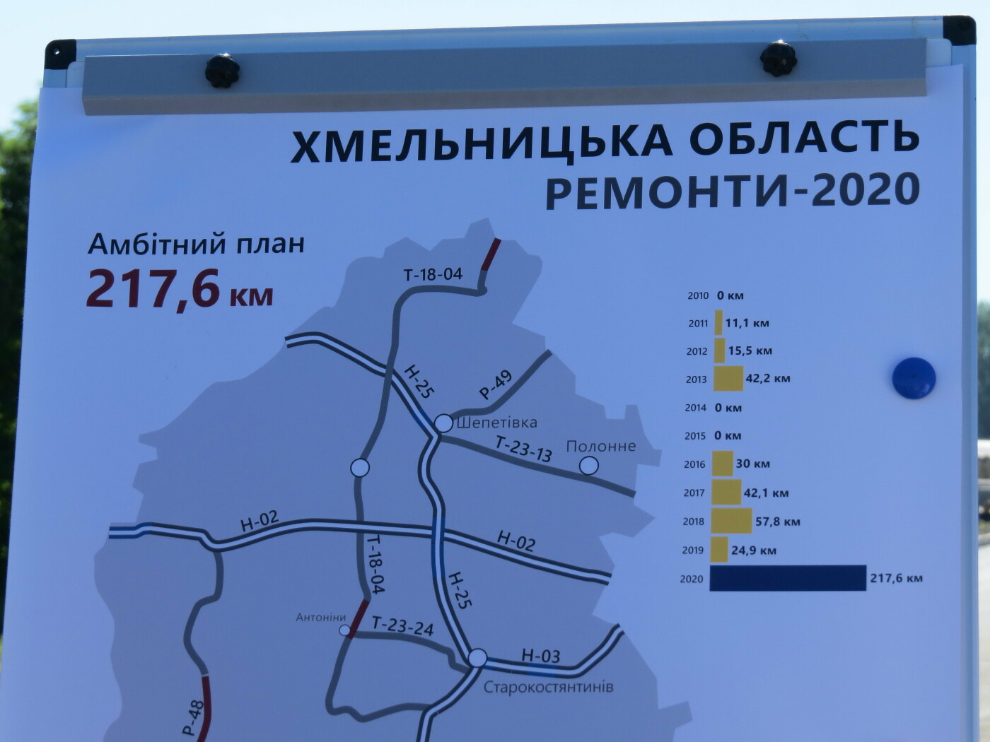 На Хмельниччині відремонтують рекордну кількість доріг, фото-2 На Хмельниччині відремонтують рекордну кількість доріг, фото-2, Фото: Прес-служба САД у Хмельицькій області