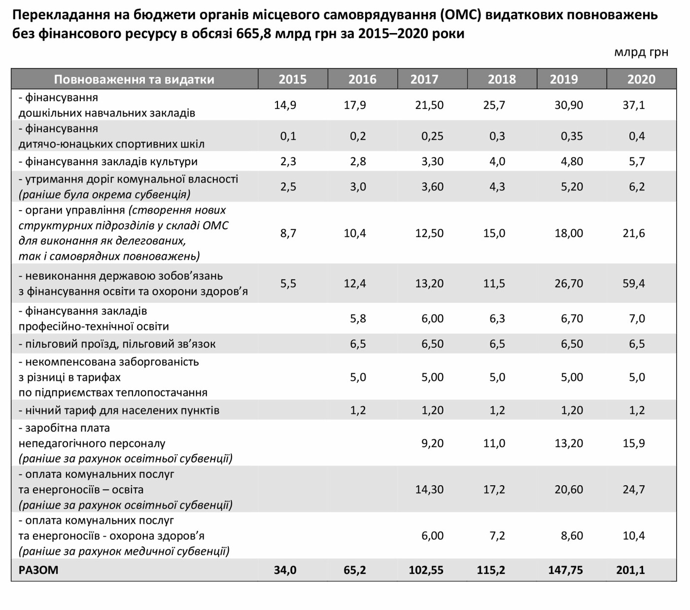 Асоціація міст України вимагає збільшити частку ПДФО для місцевих бюджетів, фото-1