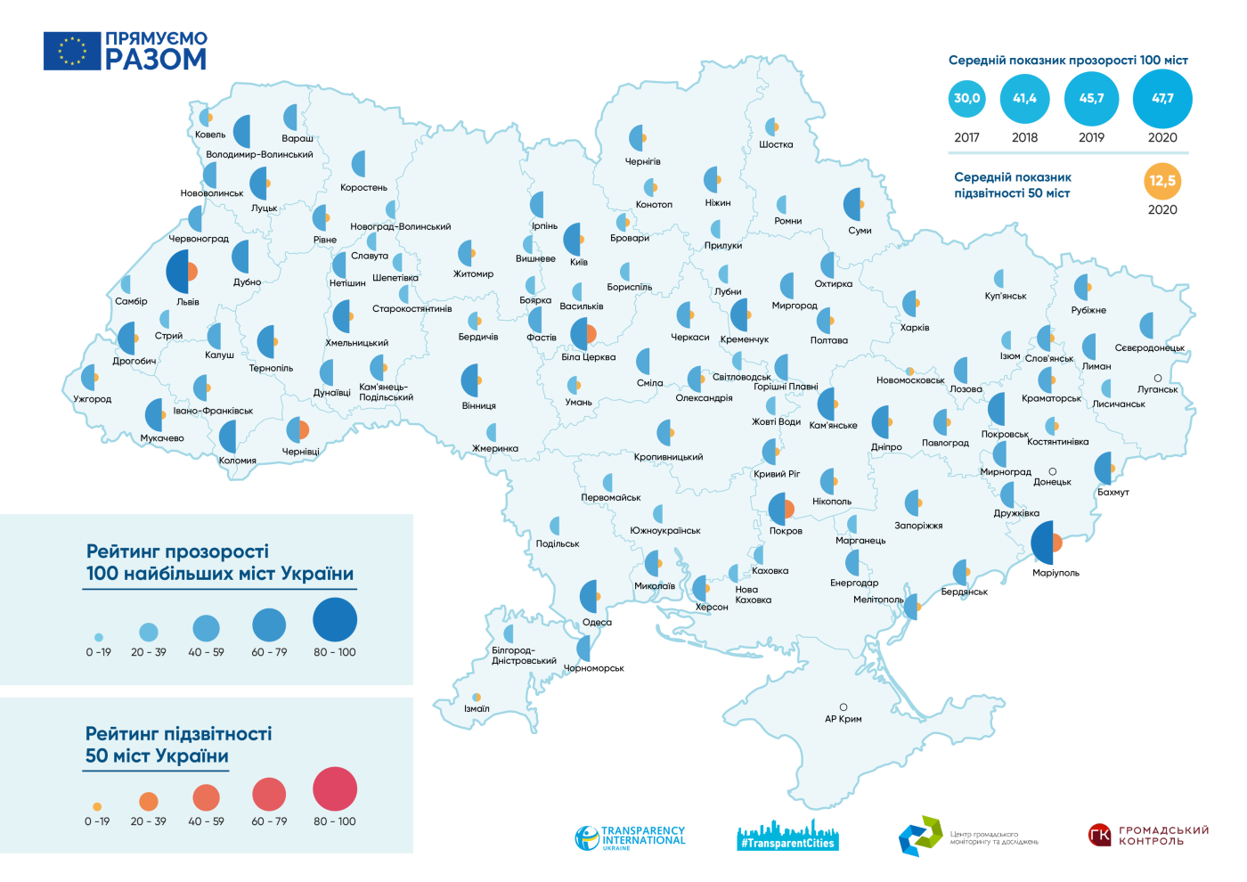 Досить прозорі, але майже не підзвітні: Кам'янець-Подільський увійшов у ТОП-50 рейтингу підзвітності, фото-1