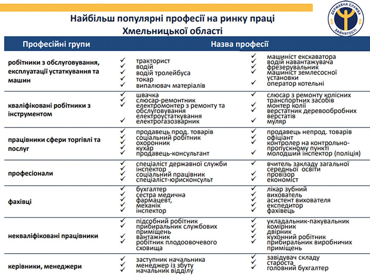 Працевлаштування слухачів проєкту "Норвегія - Україна" професійна адаптація. Інтеграція в державну систему", фото-1
