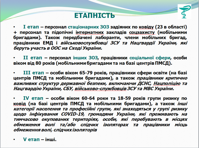 Вакцинація від коронавірусної інфекції